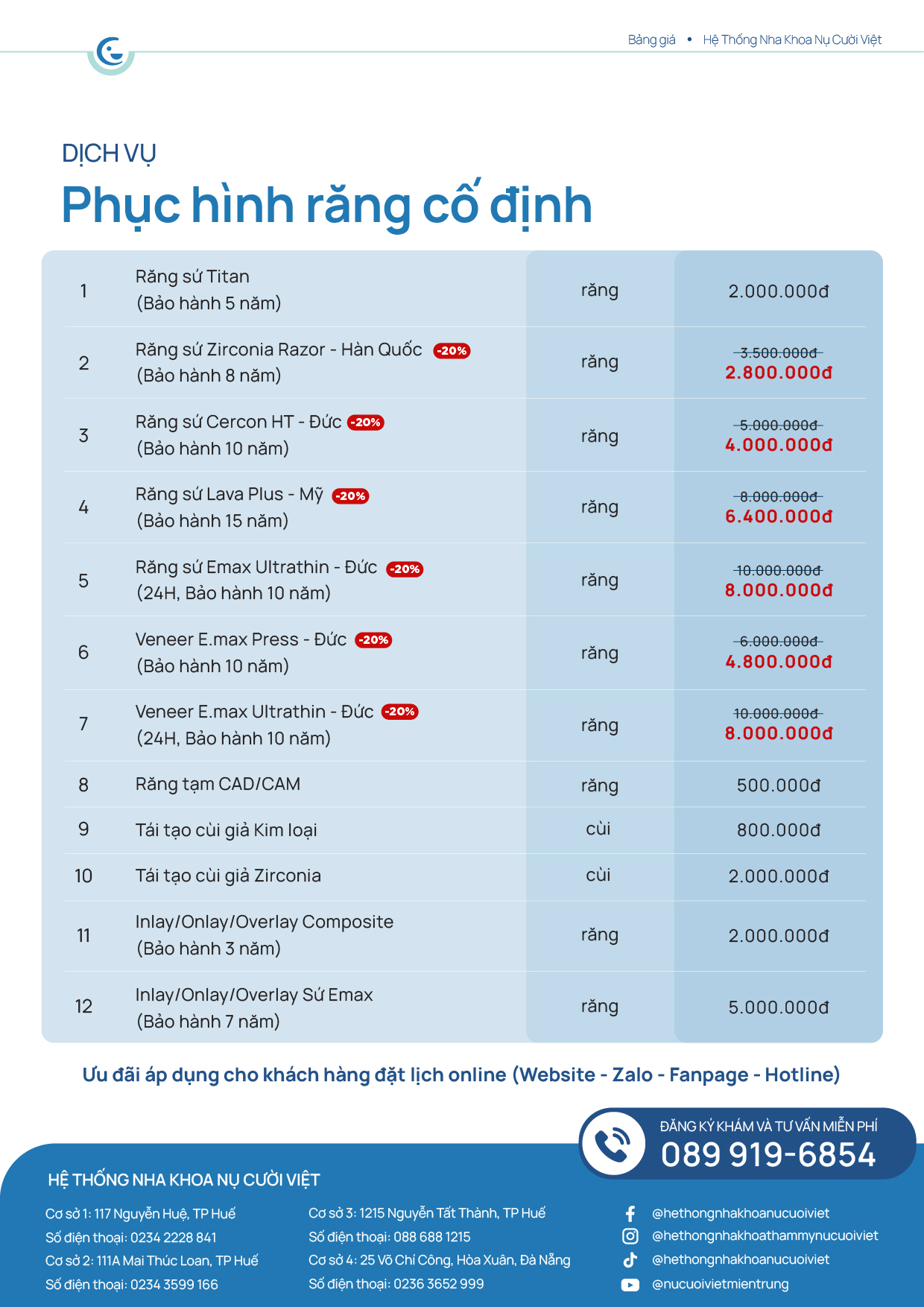 bảng giá phục hình răng thẩm mỹ mới nhất