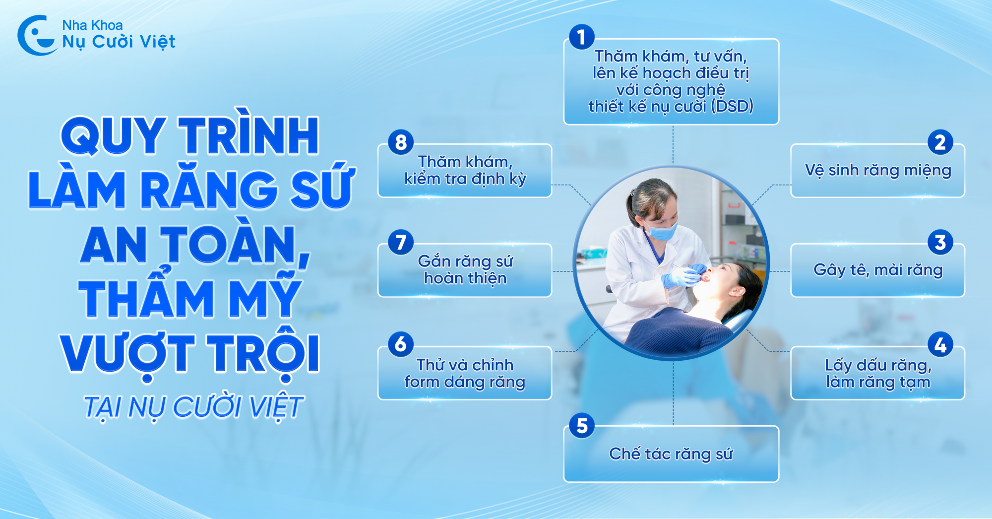 quy trình bọc răng sứ chuẩn tại nụ cười việt